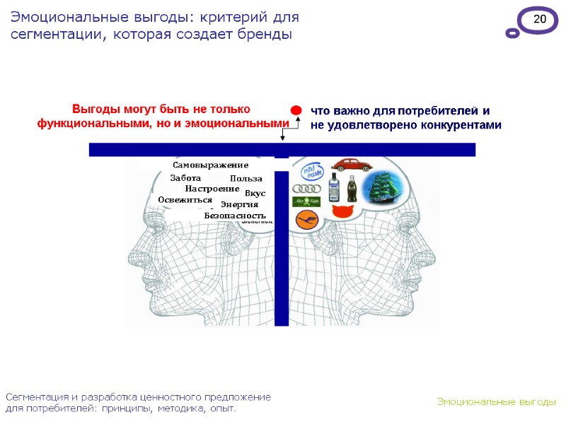 20 Сегментация и разработка ценностного предложение для потребителей: принципы, методика, опыт. Эмоциональные выгоды Эмоциональные